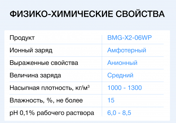 Флокулянт Биомикрогели<sup>®</sup> BMG-X2-06WP